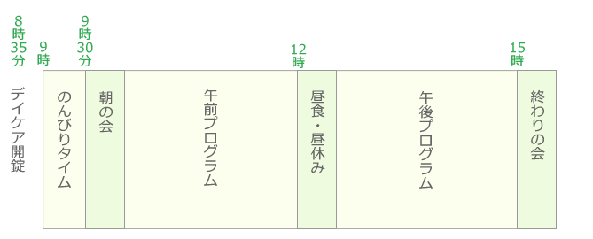 一日の流れ